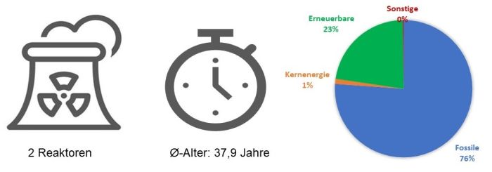 Kernenergie weltweit 2023 GRS gGmbH